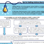 Tips for Getting Asthma Devices - Pediatric Asthma